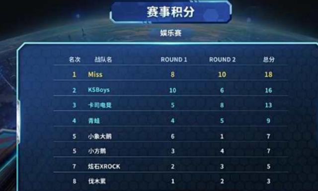 能力的提升 能力的提升